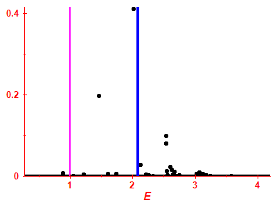 Strength function